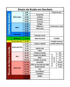 ruido3